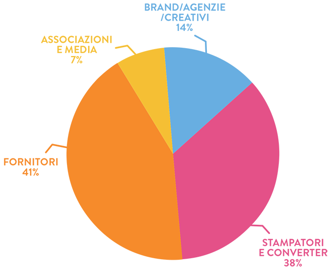 P4AC2026_attendees2024